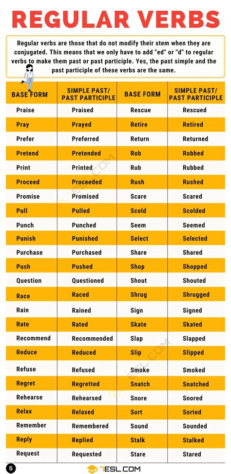 Regular Verbs: List of 300+ Useful Regular Verbs in English • 7ESL