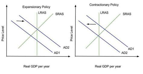 Counter Cyclical Policy Graph 的图像结果
