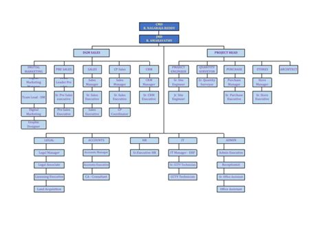 Image result for Organization Chart Example PDF