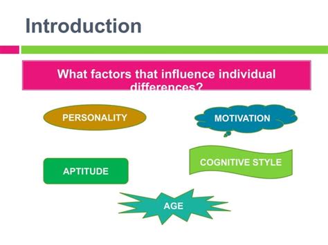 Image result for Motivation in Second Language Learning