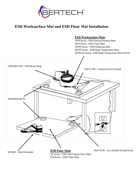 How To Test Esd Floor Mats at Keith Turner blog