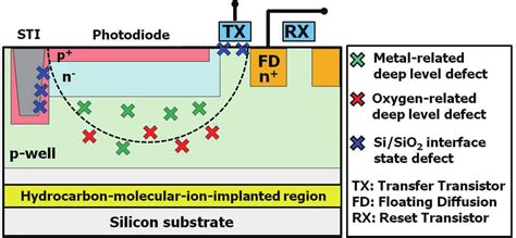 Image result for CMOS Image Sensor Process