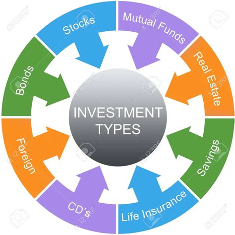 Types Of Investment