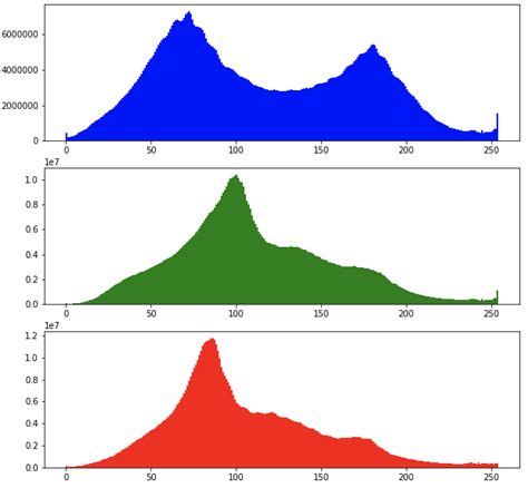 RGB Color Histogram 的图像结果