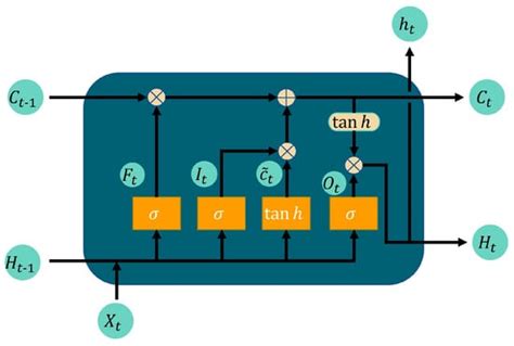 Inspection Robot Navigation Based on Improved TD3 Algorithm