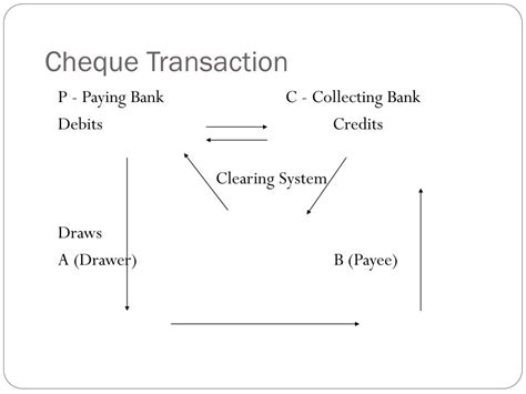 Image result for Cheque Truncation System Scanner