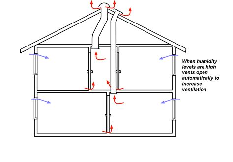 Image result for Stack Ventilation Design