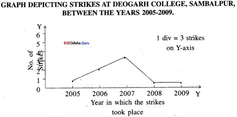 Image result for Class 12 Segment Report Graph