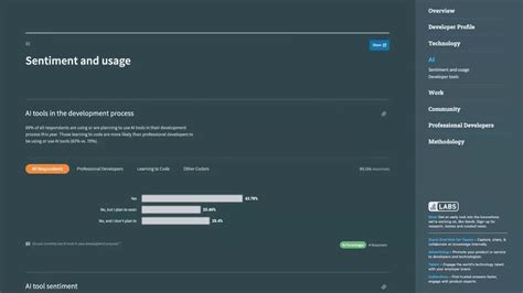 Image result for Stack Overflow AI Code