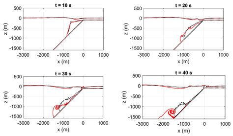 Modeling the Slump-Type Landslide Tsunamis Part II: Numerical ...
