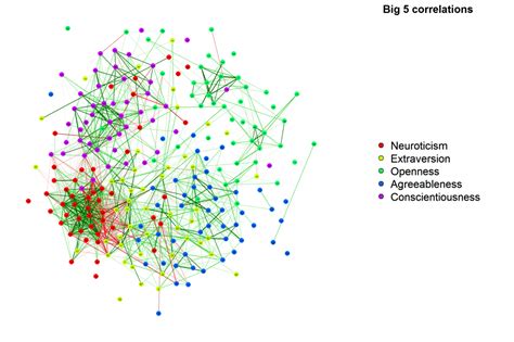Image result for R Correlation Matrix