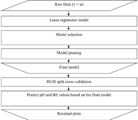 Building Anwing Model 的图像结果