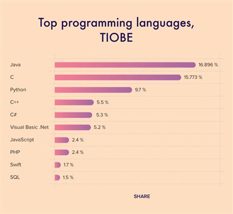 Best Programming Language 2020 的图像结果