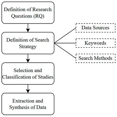 Multicriteria Decision-Making in Public Security: A Systematic Review