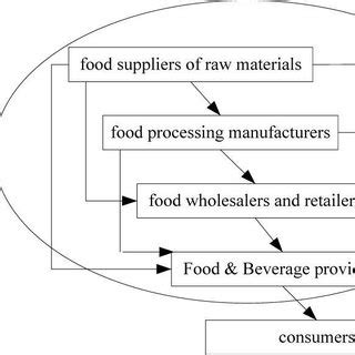 FCC Structure 的图像结果