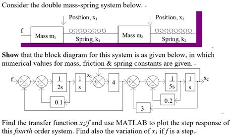 Block Spring System 的图像结果