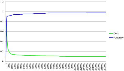 Large Model Training Performance Graph Visualization 的图像结果