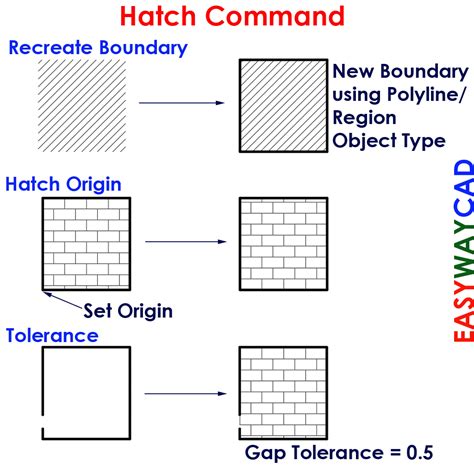 Image result for AutoCAD Insulation Hatch Pattern