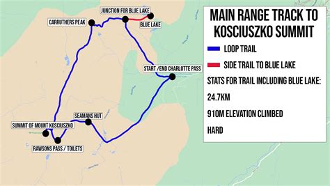 Hiking the spectacular Main Range Track to the summit of Mount Kosciuszko — Walk My World