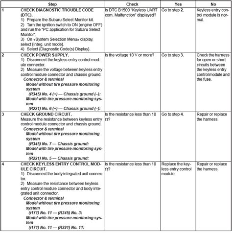 Image result for Subaru Keyless Entry Problems