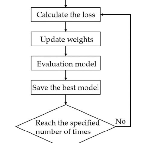 Image result for Algorithm Flow Chart Python