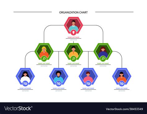 Flat Structure Chart Design 的图像结果