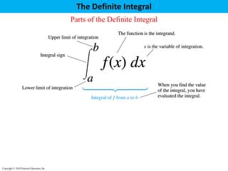 Definite Integral 的图像结果