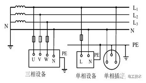 TT-Line Distribution 的图像结果