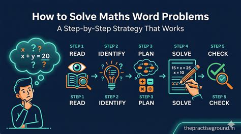 How to Solve Maths Word Problems: A Step-by-Step Strategy That Works ...