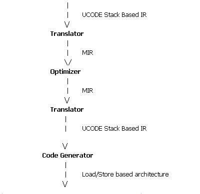 Power System Analysis