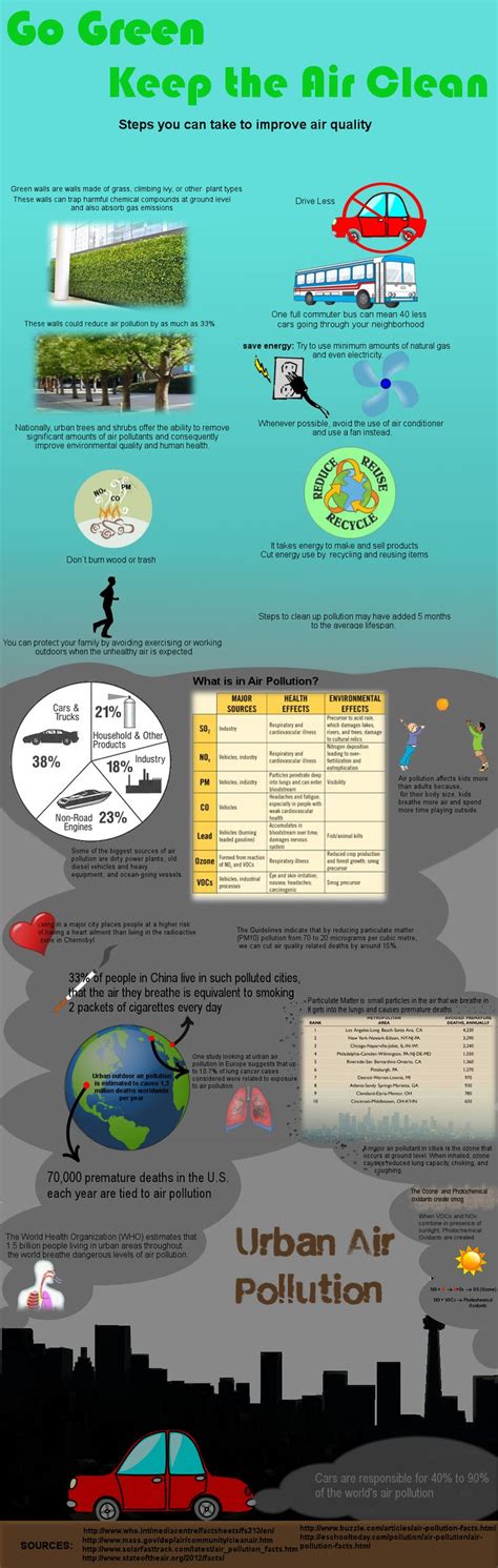 Image result for Pollution Problem