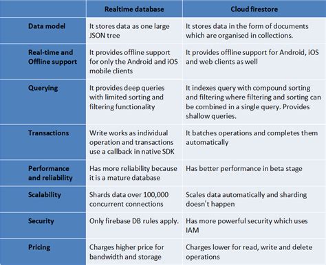 +Fire Store Database Tutorial with Unity 的图像结果