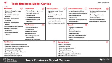Tesla Business Model 的图像结果