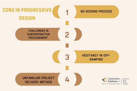 Image result for Progressive Design Comparison