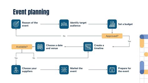 Image result for Change Management Process Flow Diagram