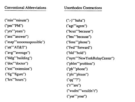 Abbreviation For Quote