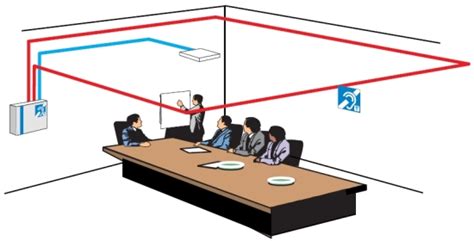 How Induction Loop System Work 的图像结果