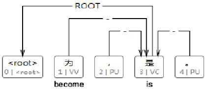 Short Method Example 的图像结果