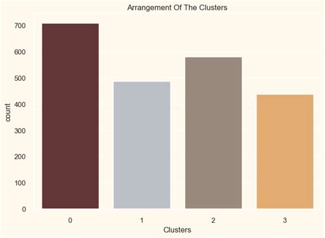 Customer Segmentation Project Data Using Machine Learning Geeks for Geeks 的图像结果