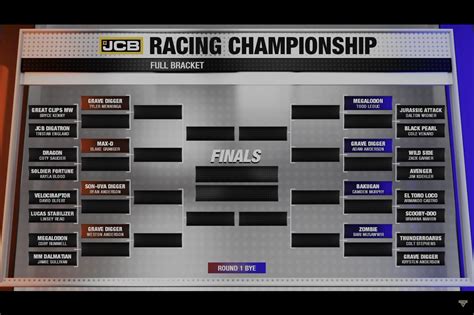 Monster Jam Finals 的图像结果