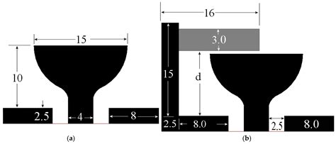 Compact Four-Port Axial Symmetry UWB MIMO Antenna Array with Bandwidth ...