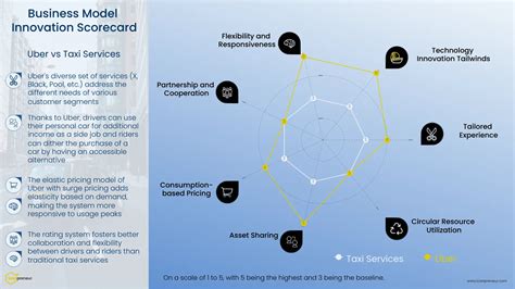 Business Model Innovation Examples 的图像结果