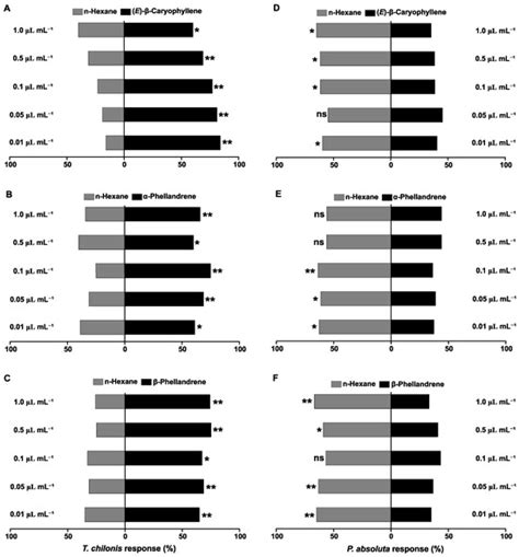 Entomopathogenic Fungus Treatment Affects Trophic Interactions by ...