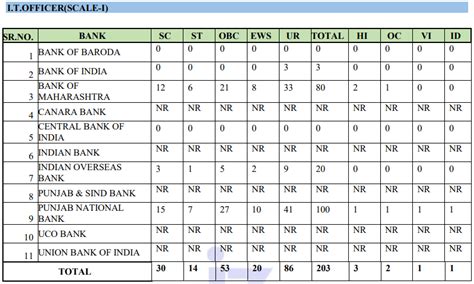 IBPS SO Notification 2025 Out for 1007 Posts, Check Official PDF