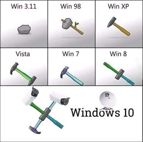 Image result for Windows XP Tricks