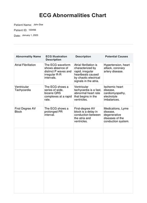 ECG Abnormalities Chart & Example | Free PDF Download