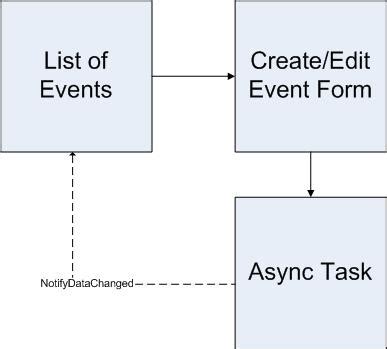 API Data Show in ListView Using AsyncTask 的图像结果