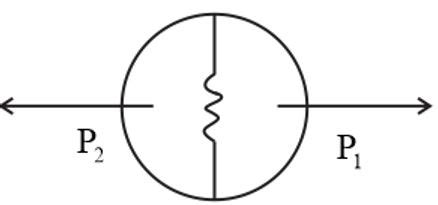 A particle of mass M , at rest decays into two masses m1 and m2 with ...