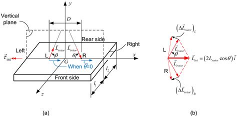 Reaction Forces and Apparent Thrust in Dual Oscillating Control Moment ...