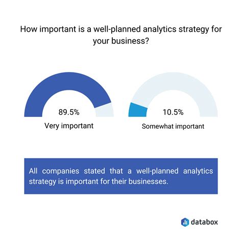 Business Analytics Strategy 的图像结果